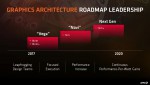 GFX10, Navi, AMD