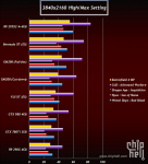 AMD Fiji XT и AMD Bermuda XT