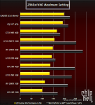 AMD Fiji XT и AMD Bermuda XT
