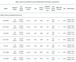 AMD Llano A-Series