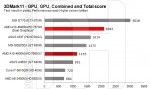 AMD A10-4600M