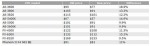 AMD CPU Price