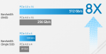 ASUS Hyper M.2 SSD Gen5 x16