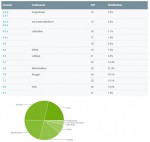 Google Android Pie