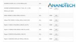 Athlon 200GE и Athlon Pro 200GE