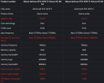 Colorful GeForce RTX 3070 Ti iGame Vulcan OC, iGame Advanced OC, iGame Ultra White OC