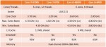 Core i7-8700K, Core i5-8400
