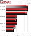 Intel Core i7-4960X, Ivy Bridge-E