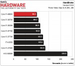 Intel Core i7-4960X, Ivy Bridge-E