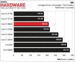 Intel Core i7-4960X, Ivy Bridge-E