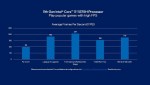 Intel Core i7-11375H Special Edition