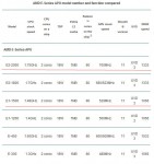 AMD E2-2000 и E1-1500