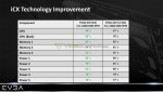 EVGA iCX