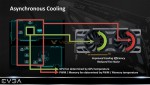 EVGA iCX