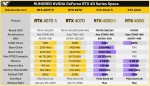 NVIDIA GeForce RTX 4060 и RTX 4060 Ti