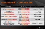 Gigabyte Z390 AORUS Elite