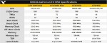 NVIDIA GeForce GTX 1050