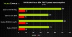 GeForce GTX 780 Ti