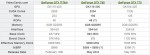 GeForce GTX 780
