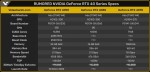 Kopite7kimi, GeForce, RTX 4080, RTX 4070, 3DMark TimeSpy Extreme