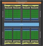 NVIDIA, GeForce, GTX 680