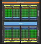 NVIDIA GeForce GTX 680