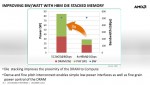 AMD High Bandwidth Memory