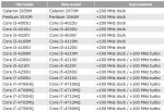 Intel Haswell Refresh