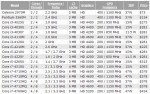 Intel Haswell Refresh