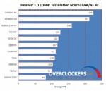 Radeon R9 290