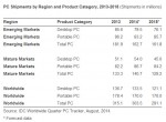 International Data Corporation (IDC)