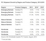 International Data Corporation (IDC)