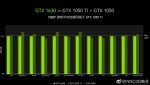 NVIDIA GeForce GTX 1630