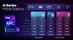 Intel Arc A370M, ASUS Zenbook Flip, HP Spectre