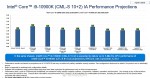 Core i9-10900K, Intel, Comet Lake-S