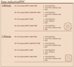 Noctua Industrial PPC