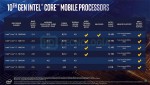 Intel Comet Lake-H