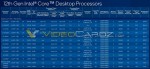 Intel Alder Lake-S 65W