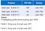 Intel Alder Lake-S