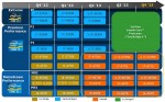 Intel Roadmap
