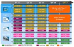 Intel Roadmap