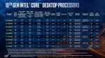 Core i9-10850K