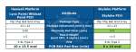 Intel Skylake PCH