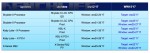 Intel X299, Basin Falls