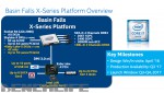 Intel X299, Basin Falls