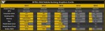 Intel DG2-512