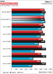 Intel Xeon 2697 V2