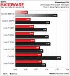 Intel, Xeon 2697 V2