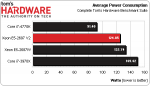 Intel, Xeon 2697 V2