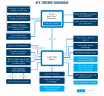 Intel Z390